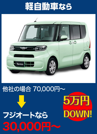 軽自動車なら、他社の場合70,000円～のところを田中ガラスなら30,000円～　5万円DOWN！