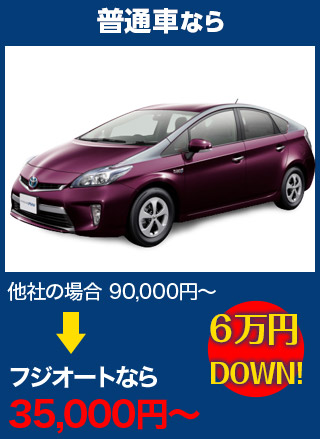 普通車なら、他社の場合90,000円～のところを田中ガラスなら35,000円～　6万円DOWN！